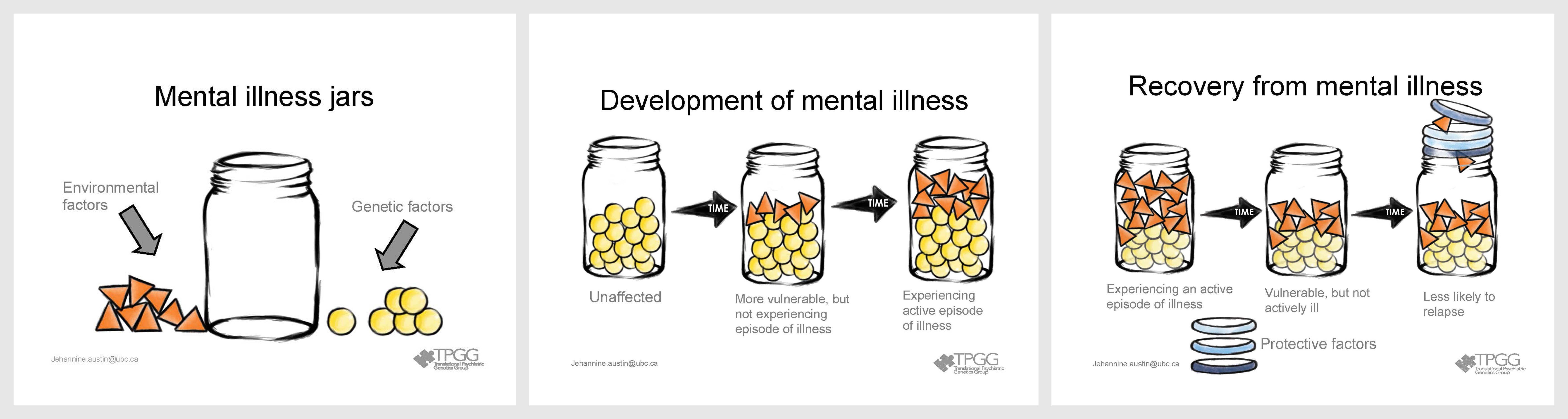 How to Protect Your Mental Health When Make You Vulnerable